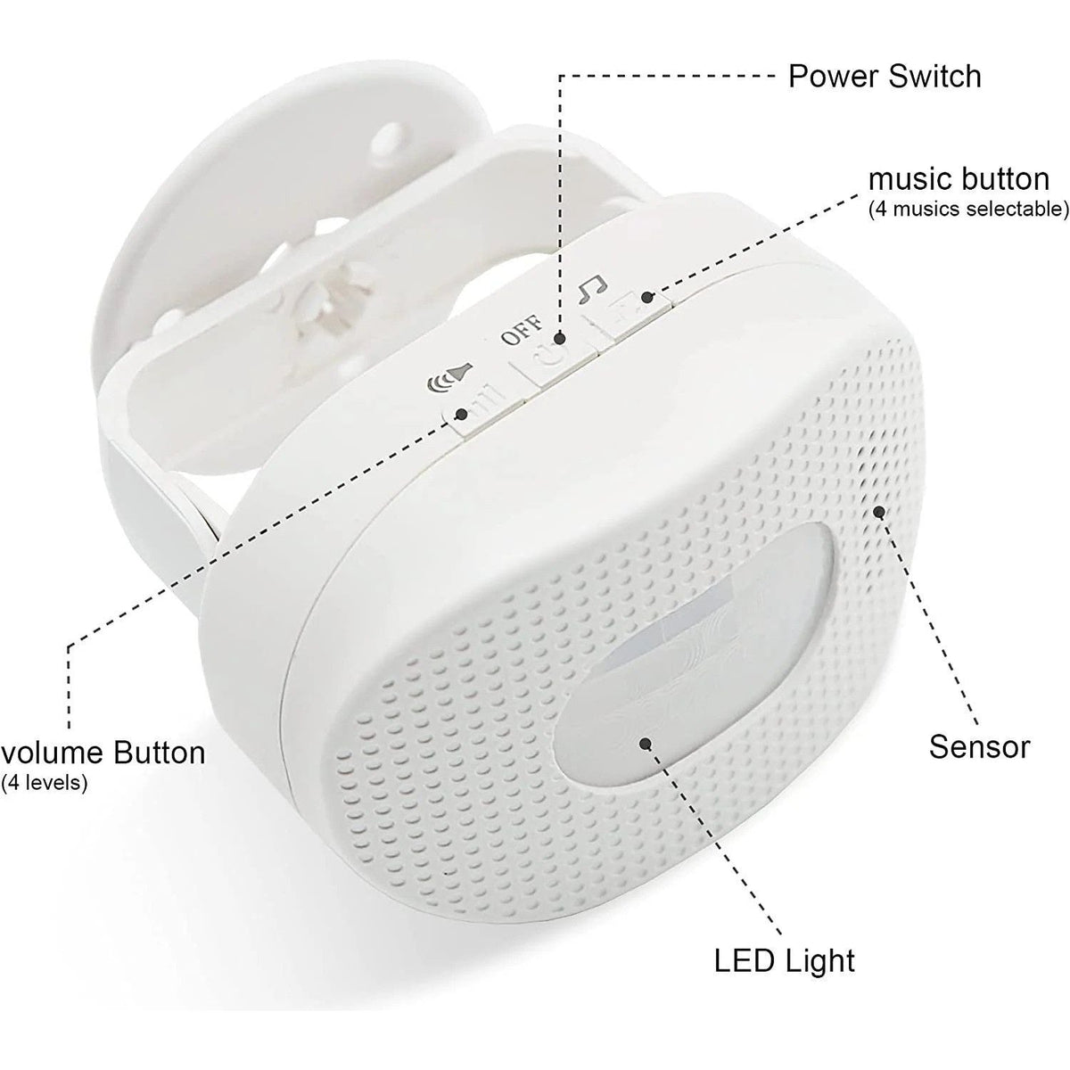 Motion Sensor Alert Eldertech